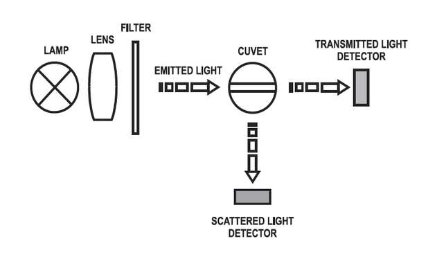 light-diagram-2
